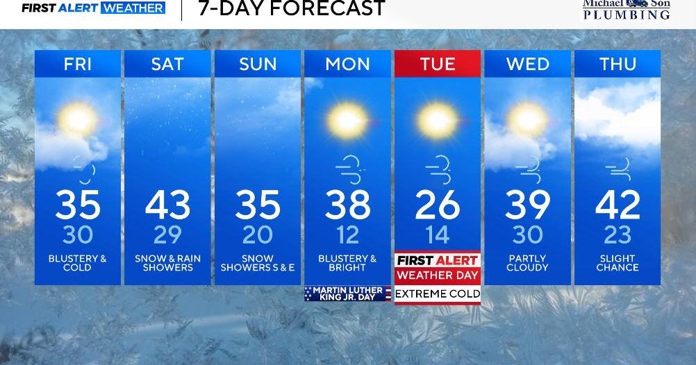 Wintry weather possible this weekend across parts of Maryland