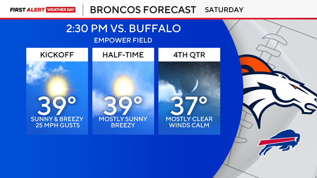 broncos-game-forecast.png 