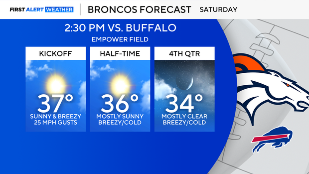 broncos-game-forecast.png 