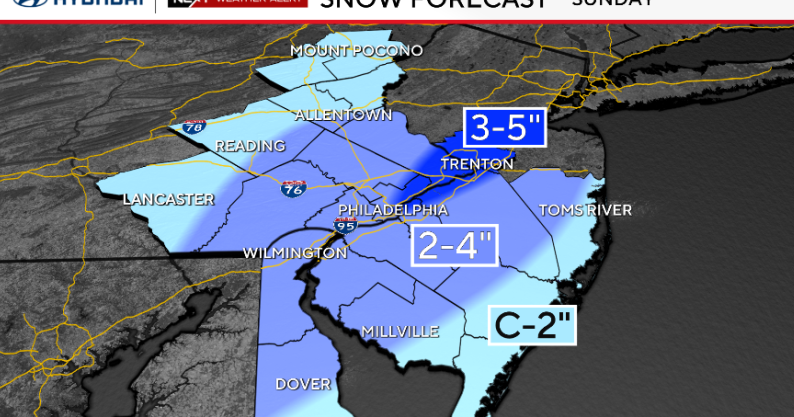 Slushy accumulating snow Sunday in Philadelphia area | NEXT Weather