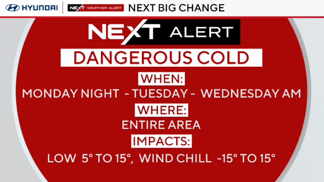 NEXT Weather alert for dangerous cold from Monday night through Wednesday morning across the Philly area 