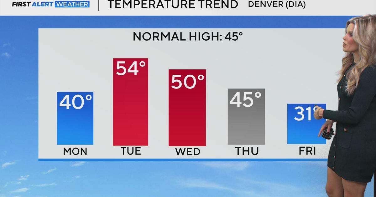 Warming up before end of week cool down in Denver - CBS Colorado