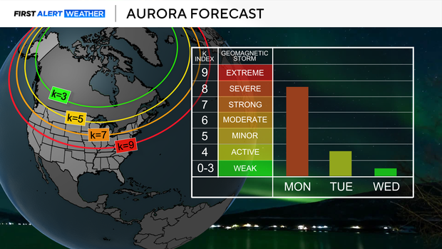 aurora-forecast.png 