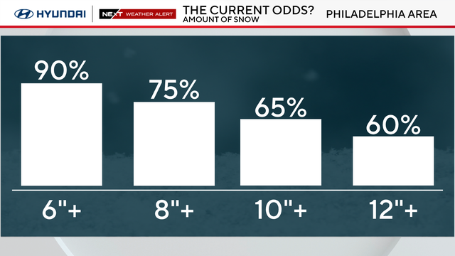 z-snow-probability-philadelphia.png 