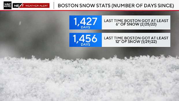 Boston snow stats