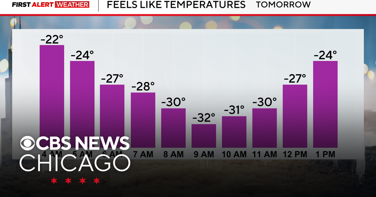 Chicago weather: Windy, frigid, Extreme Cold Warning takes effect