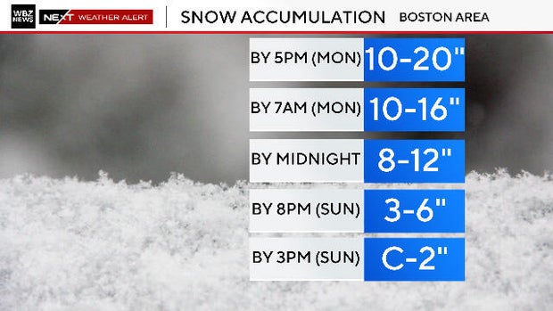snow-accumulation-timeline.jpg