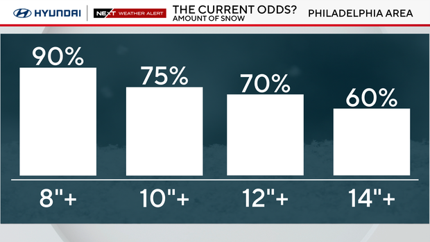 z-snow-probability-philadelphia.png 