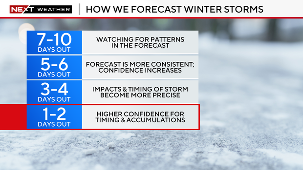 winter-storm-forecast-guide.png 