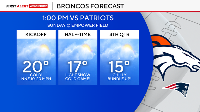 broncos-game-forecast.png 