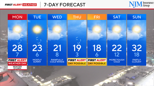 Sunday Evening 7-Day Forecast 