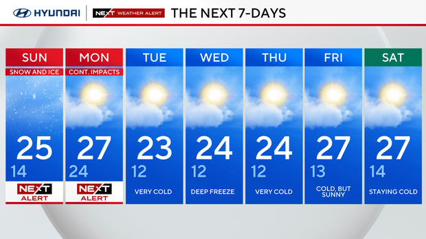 Philadelphia region could see nearly a foot of snow during Sunday's winter storm 