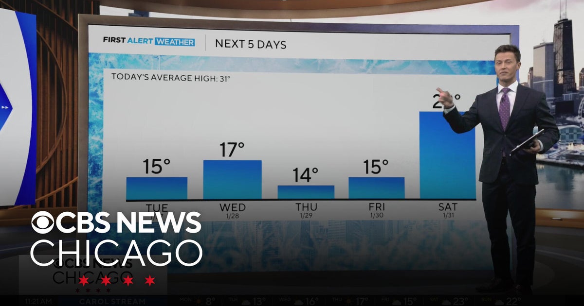Chicago weather: Very cold with frigid wind chills - CBS Chicago