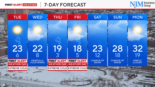 Sunday Evening 7-Day Forecast 