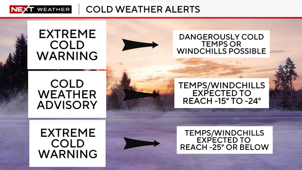 cold-weather-alerts-explainer.png 