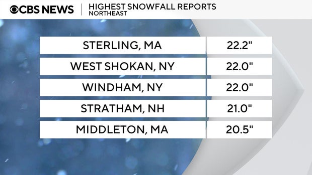 Cities with the highest snowfall totals from winter storm