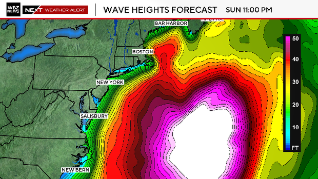 Wave heights 