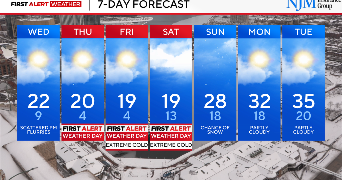 More brutally cold weather returns to Maryland, snow possible this weekend