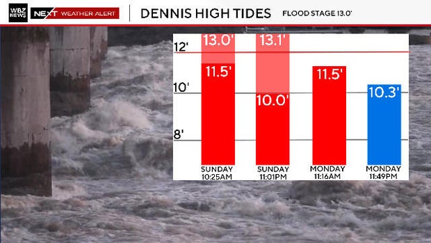dennis-high-tide.jpg