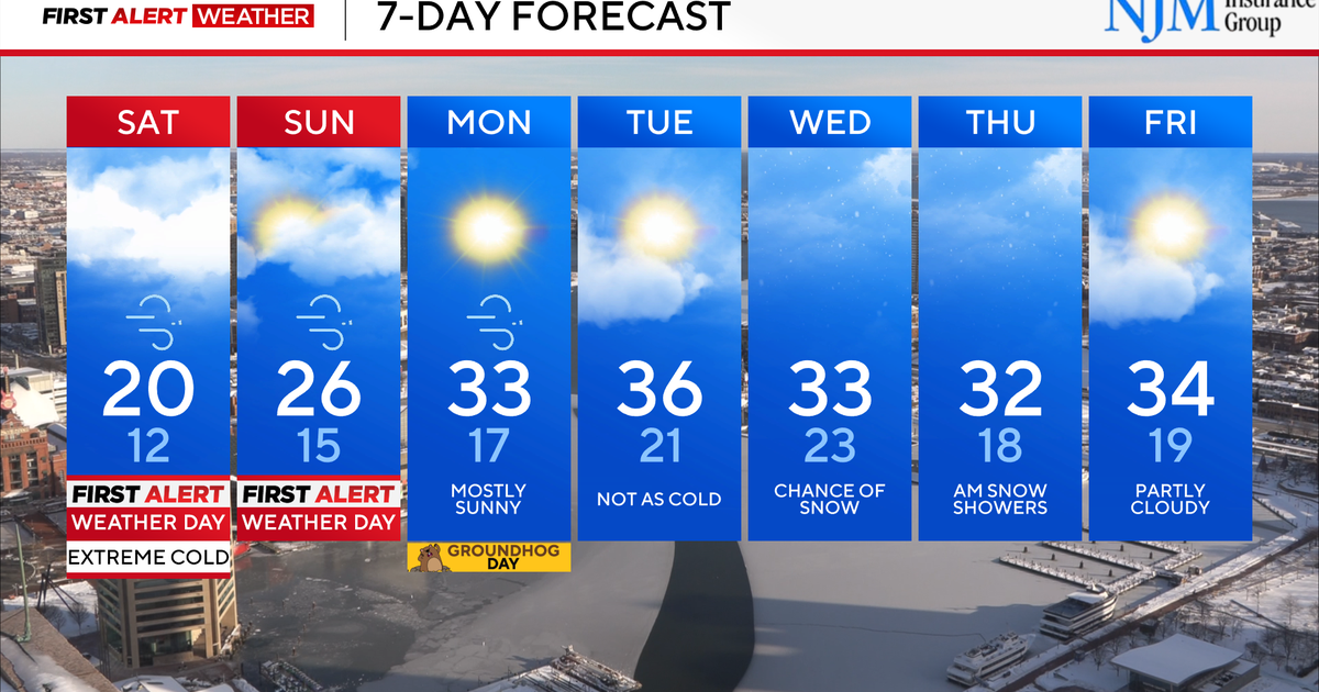 Bitter cold continues, winds increase this weekend in Maryland