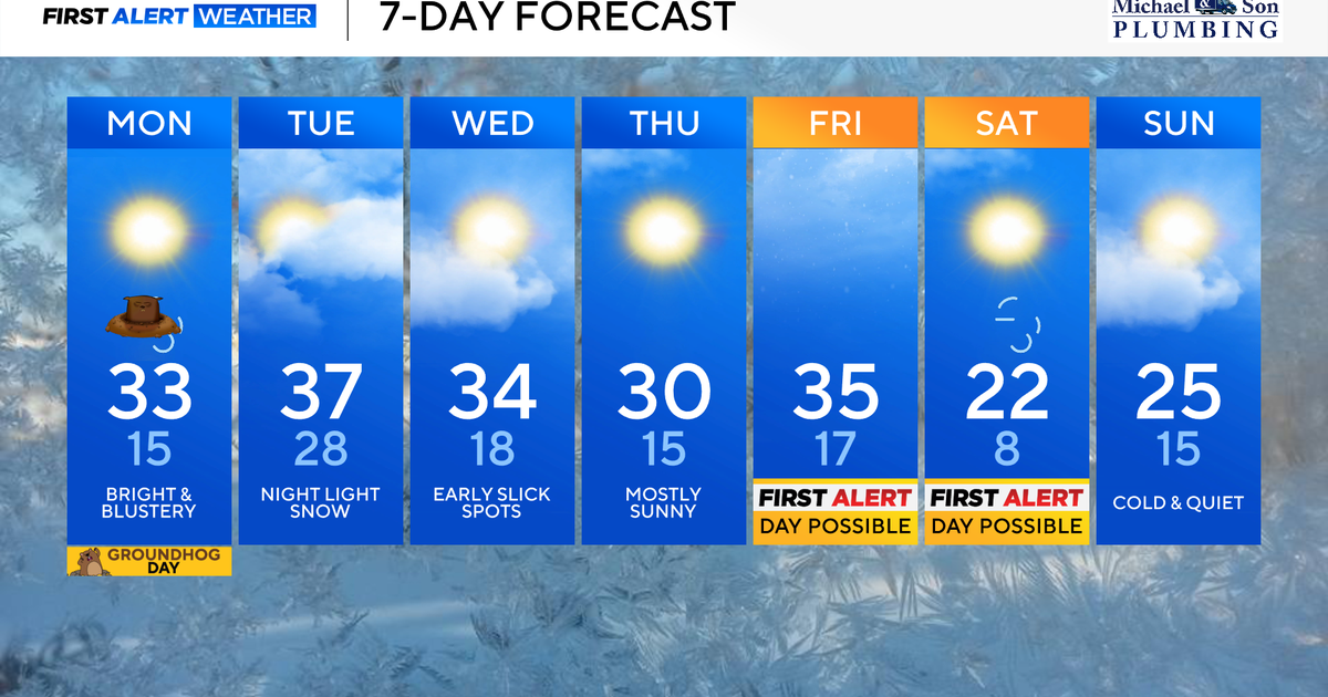 Extreme cold eases in Maryland, few snow chances ahead