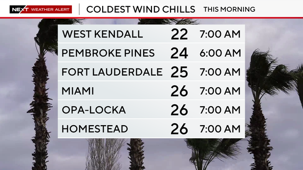 coldest-wind-chills-csv.png 