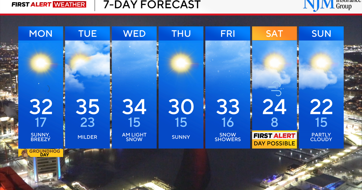 A Cold Start to February for Maryland and most of the Northeast