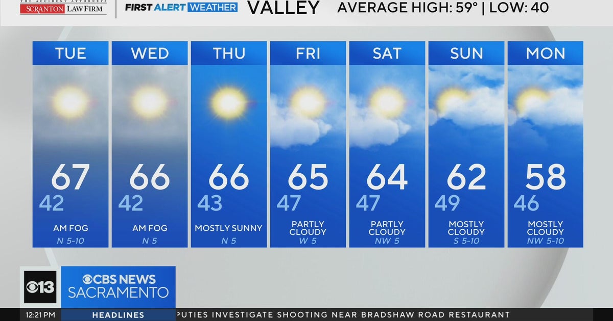 Tuesday afternoon Northern California weather forecast - Feb. 3, 2026