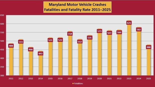 Maryland 2025 Traffic Fatalities