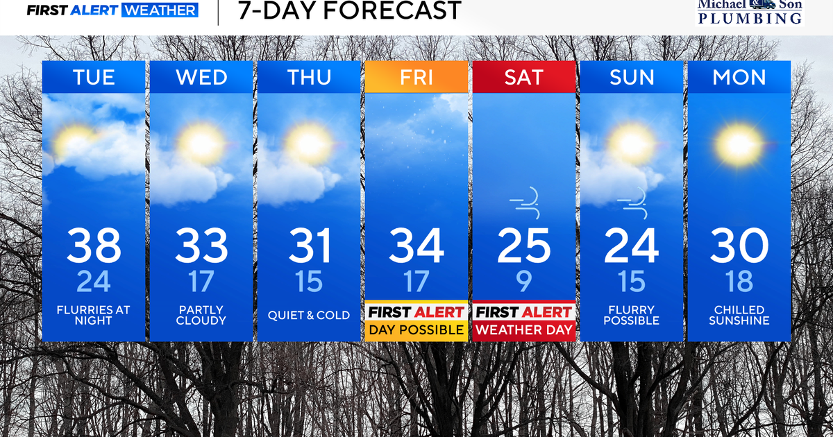 Maryland thaw Tuesday, late week arctic blast and snow showers