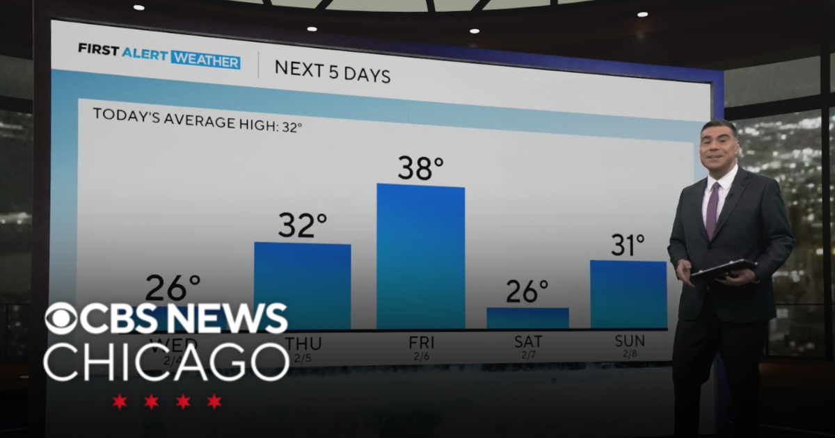 Warming trend in store for Chicago. Here's when. - CBS Chicago