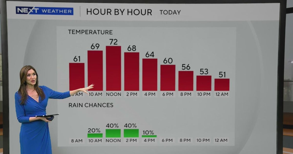 Temperatures to tumble across South Florida on Thursday