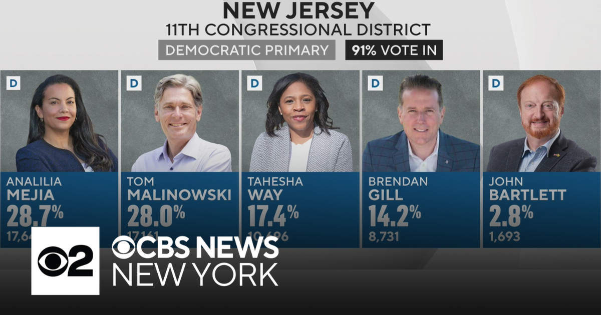 91% votes in for New Jersey's 11th Congressional District primary