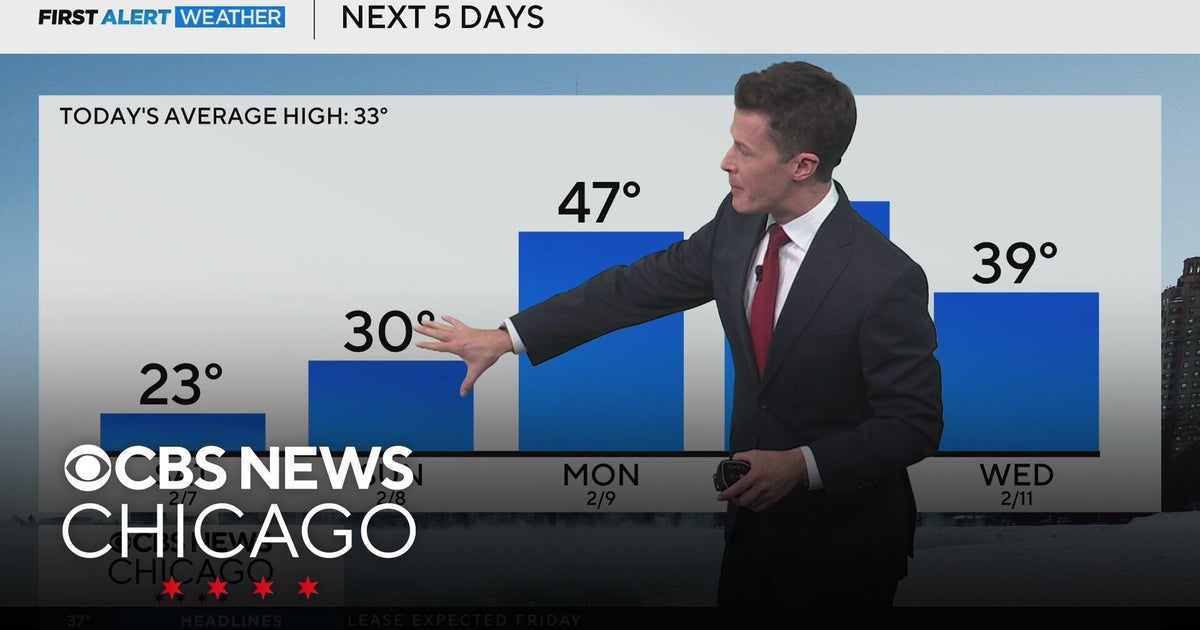 Chicago weather: Bitter cold Friday night