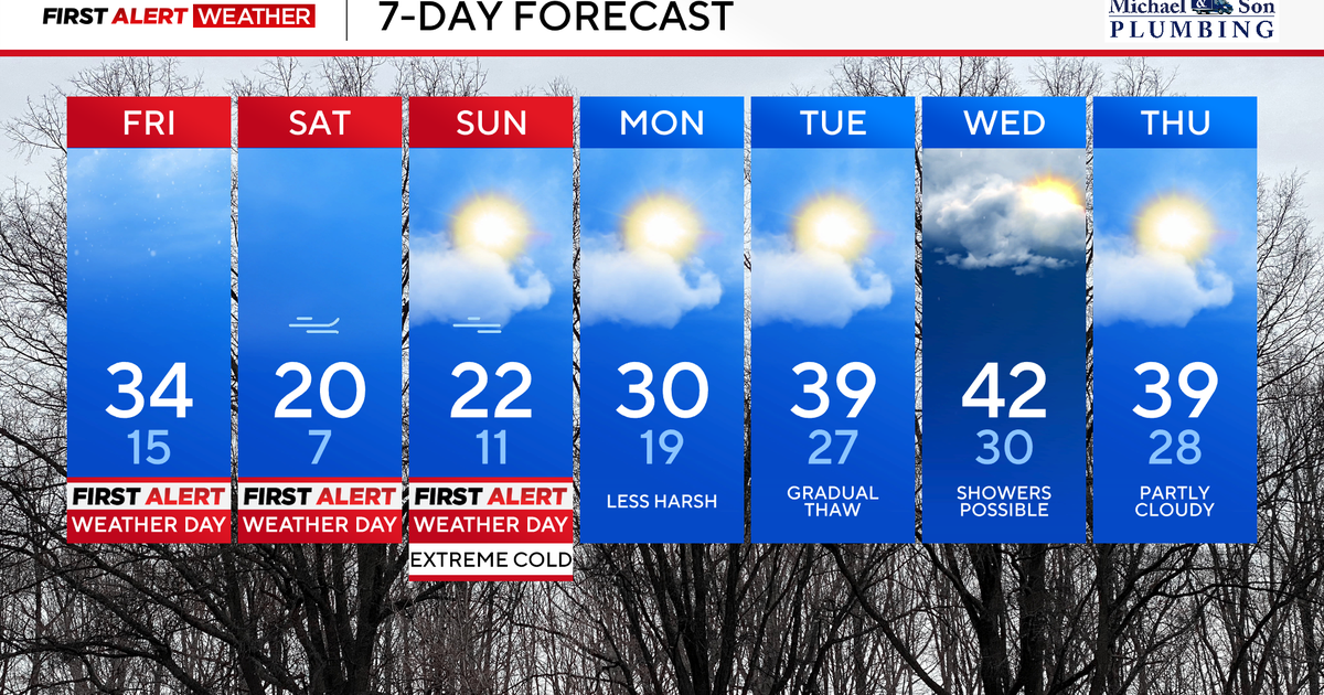 Maryland snow showers Friday, dangerously cold winds this weekend