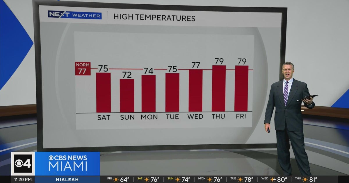 Temperatures back up to the 70s after chilly days in South Florida