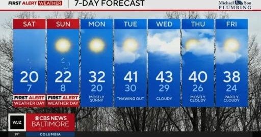 Strong wind gusts and frigid temperatures expected in Maryland this weekend