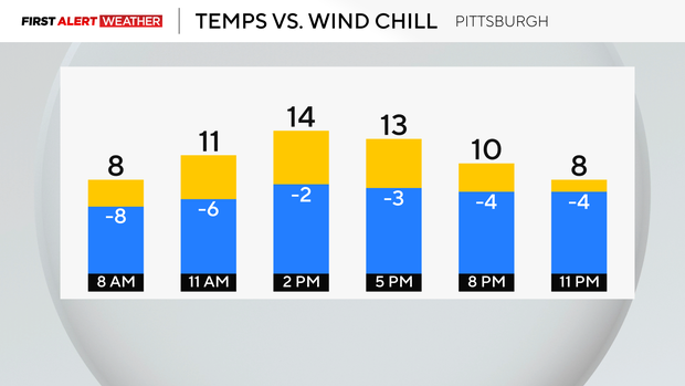 today-temp-wind-chill.png 