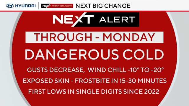 Coldest air of season moves through Philly region, warm up on horizon 