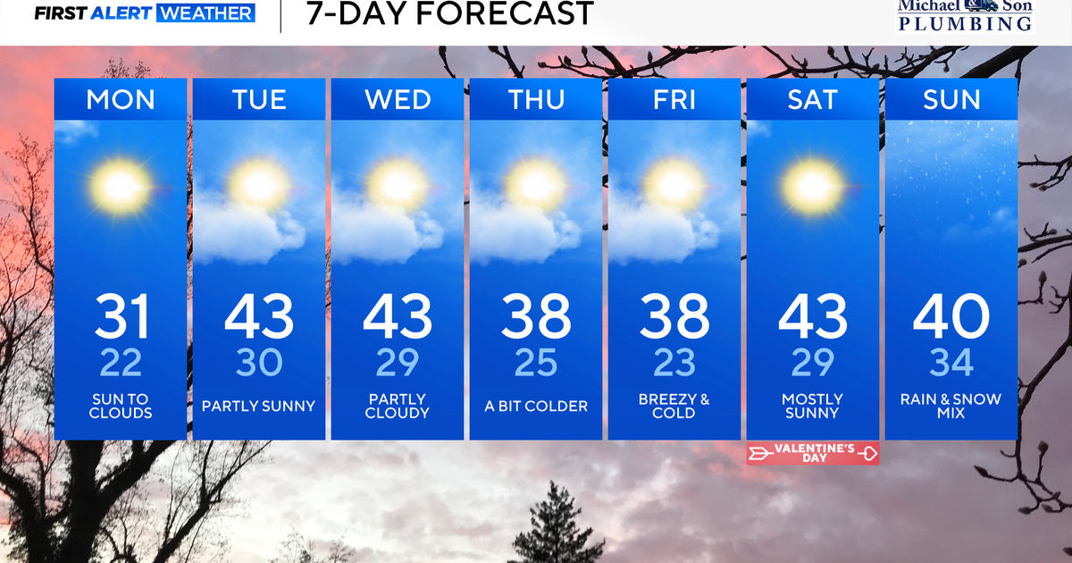 Gradual thaw and milder temperatures coming to Maryland
