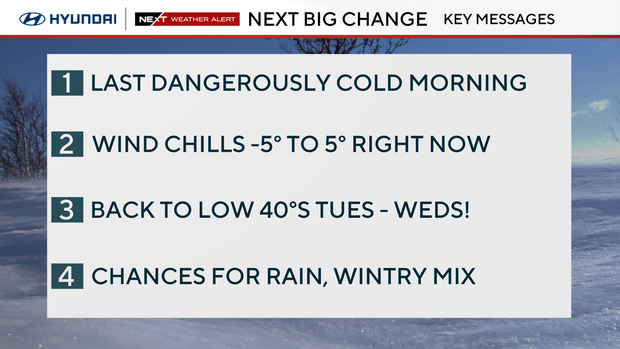 Weather headlines this week