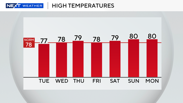 auto-highs-next-7-days.png 