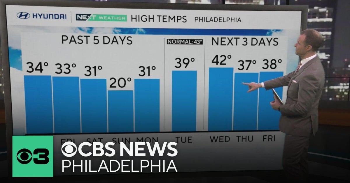 Mostly sunny and breezy Wednesday in Philadelphia region - CBS Philadelphia