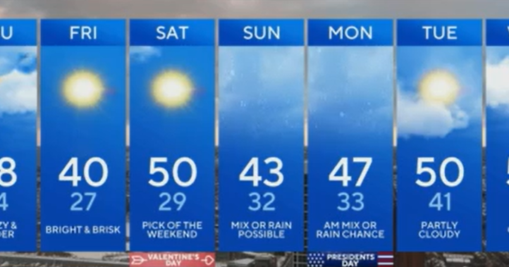 Quiet weather stretch in Maryland, risk of weekend coastal storm