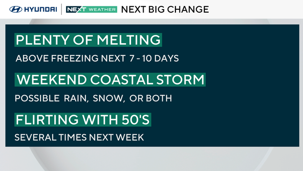 NEXT big weather change 