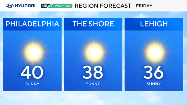 Friday will be another day above freezing 