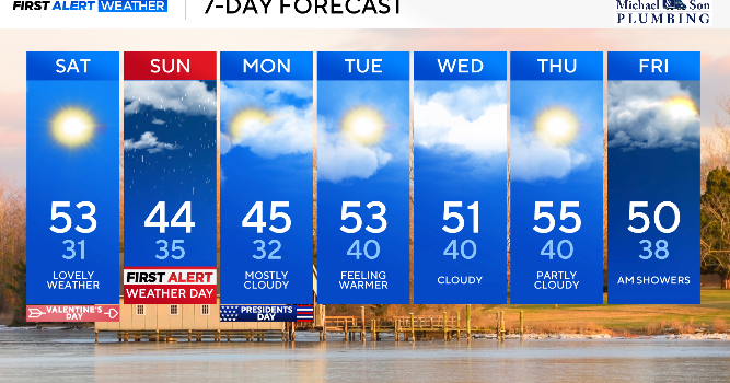 A lovely & bright Valentine's Day before rain arrives tomorrow