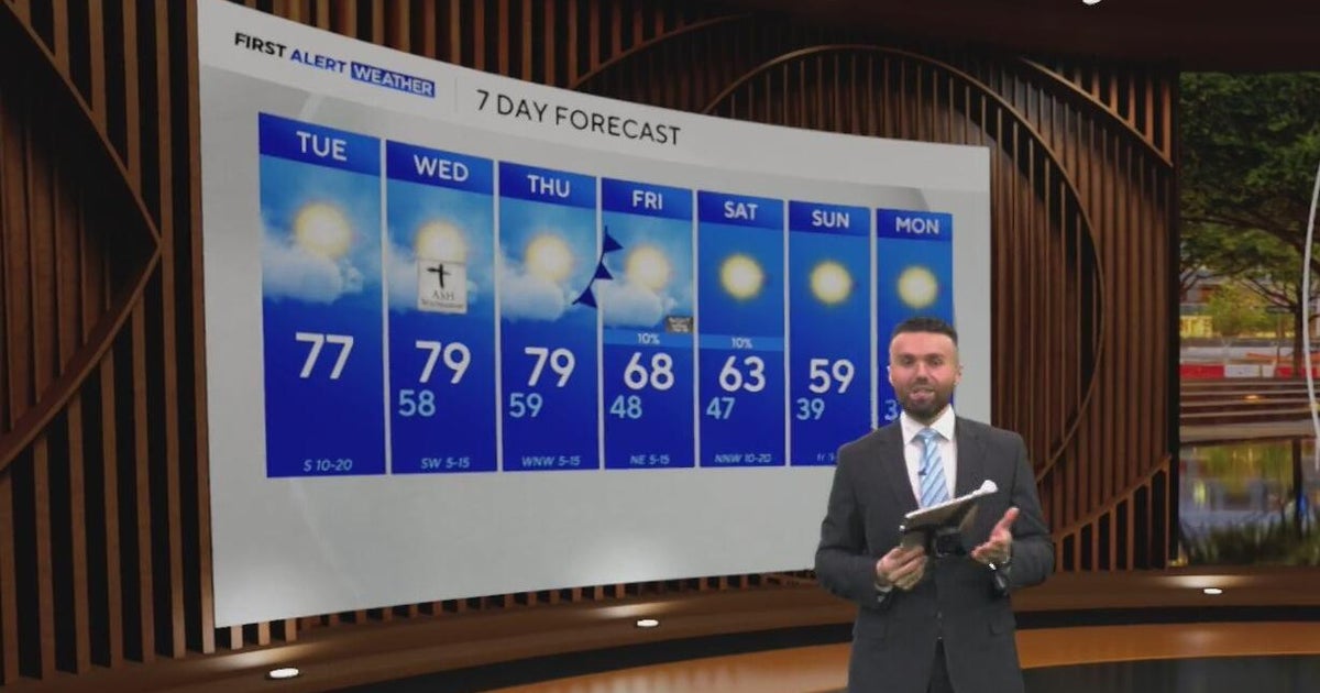 Breezy, partly cloudy and warm temperatures expected across North Texas ...