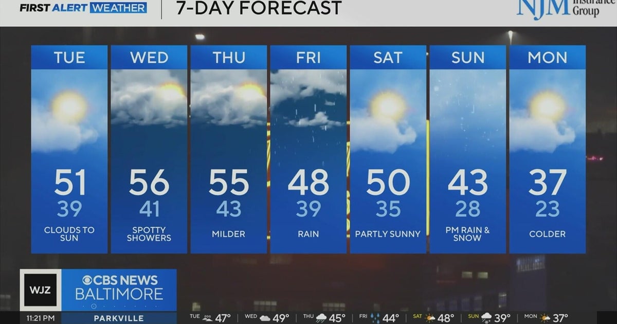 Maryland temperatures get warmer this week