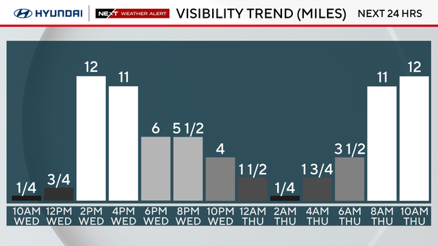 z-visibility-next-24-hours.png 